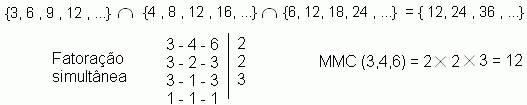 2x2x3=12