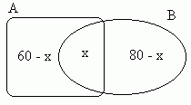 diagrama de Venn-Euler.