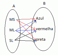 produto cartesiano